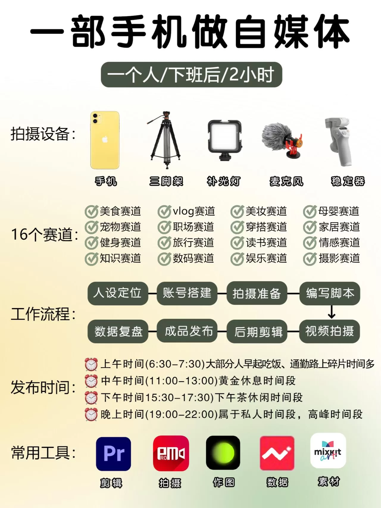简单图床 - easyimage